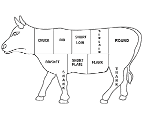 Beef Diagram Beef Diagram