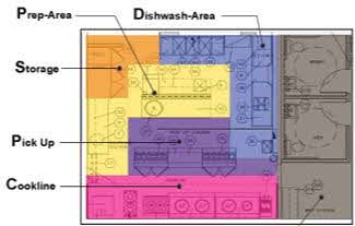 Sample Kitchen Designs on Restaurant Kitchen Layout Considerations  Restaurant Design