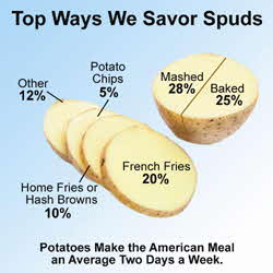 favorite potatoes